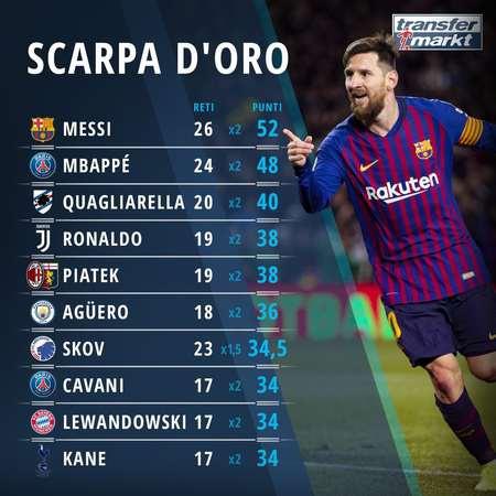 比肩传奇！SGA近100场得分&抢断等数据仅次于同区间乔丹