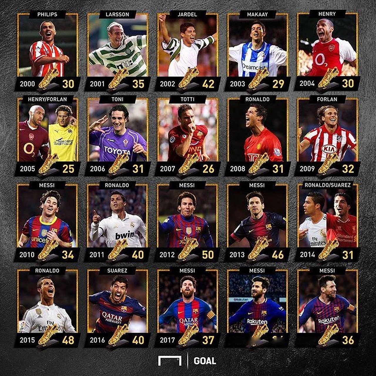 一场5-3逆转，让巴萨甩开2大争冠对手！创造历史：加冕西甲第3队